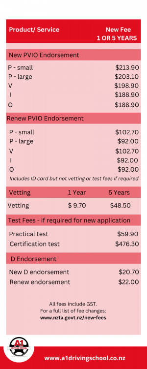 A1_New_Endorsement_Fees_infographic.png