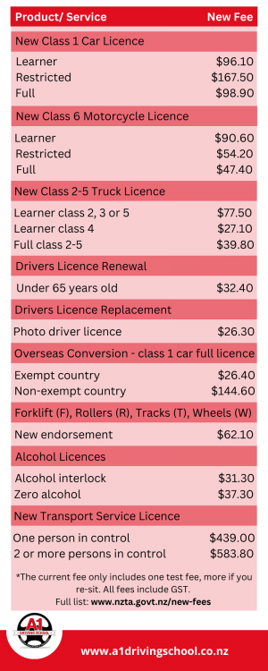 A1_New_Licence_Fee_Infographic.png